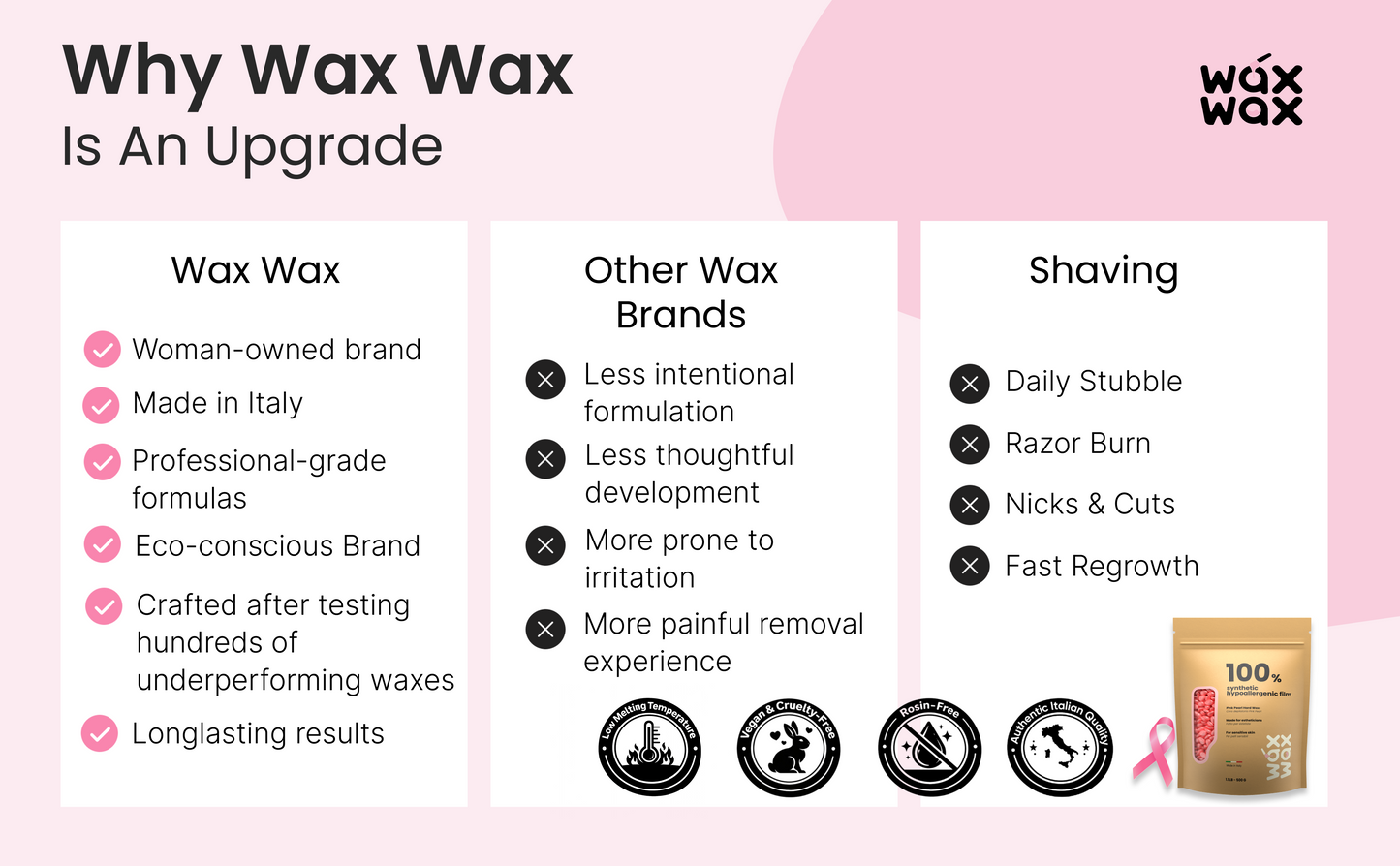 Perlas de cera dura hipoalergénicas de color rosa perla: para pieles sensibles, de Wax Wax