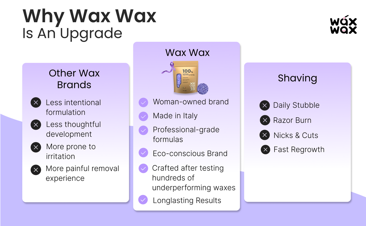 Orchid Hypoallergenic Hard Wax Beads – For Sensitive Skin by Wax Wax